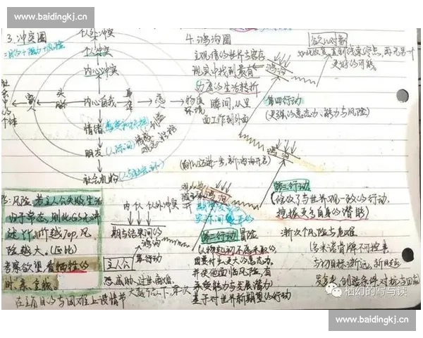 剧本创作与故事结构的深度解析与实践探索